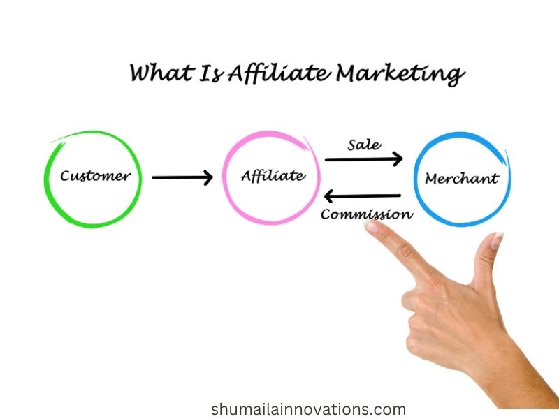 asic Principles of Affiliate Marketing